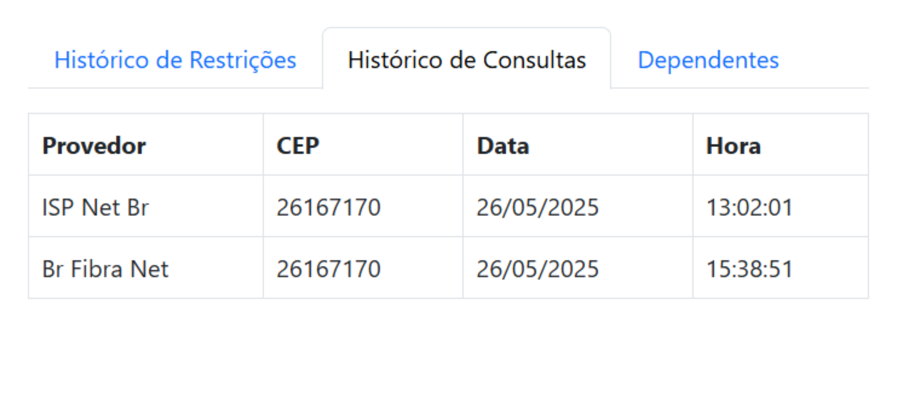 Painel Consulta