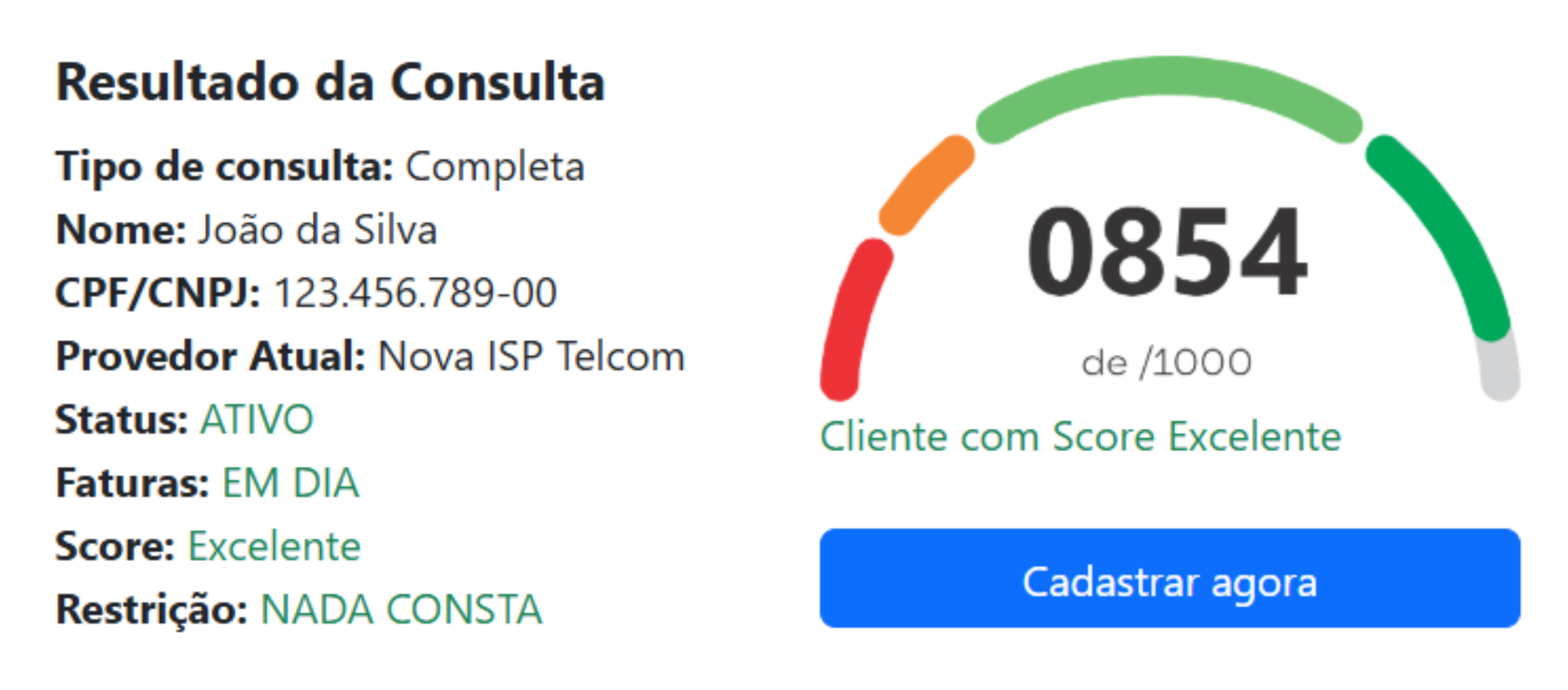 Painel Score